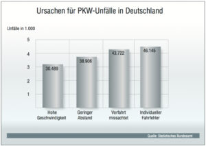 Grafik2 Unfaelle