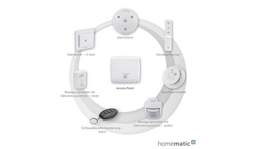 Homematic IP integriert Smartfrog WLAN Kamera