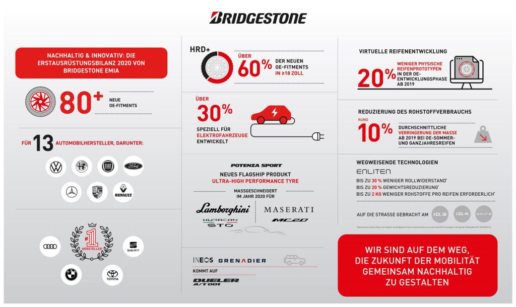 Bridgestone Erstausrüstung 2020