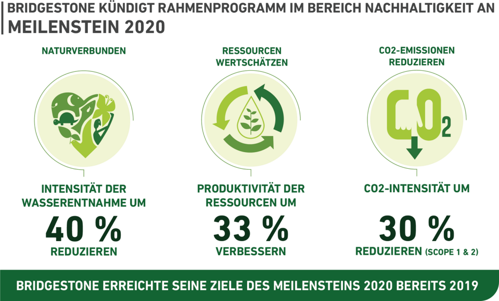 Rahmenplan für Nachhaltigkeit