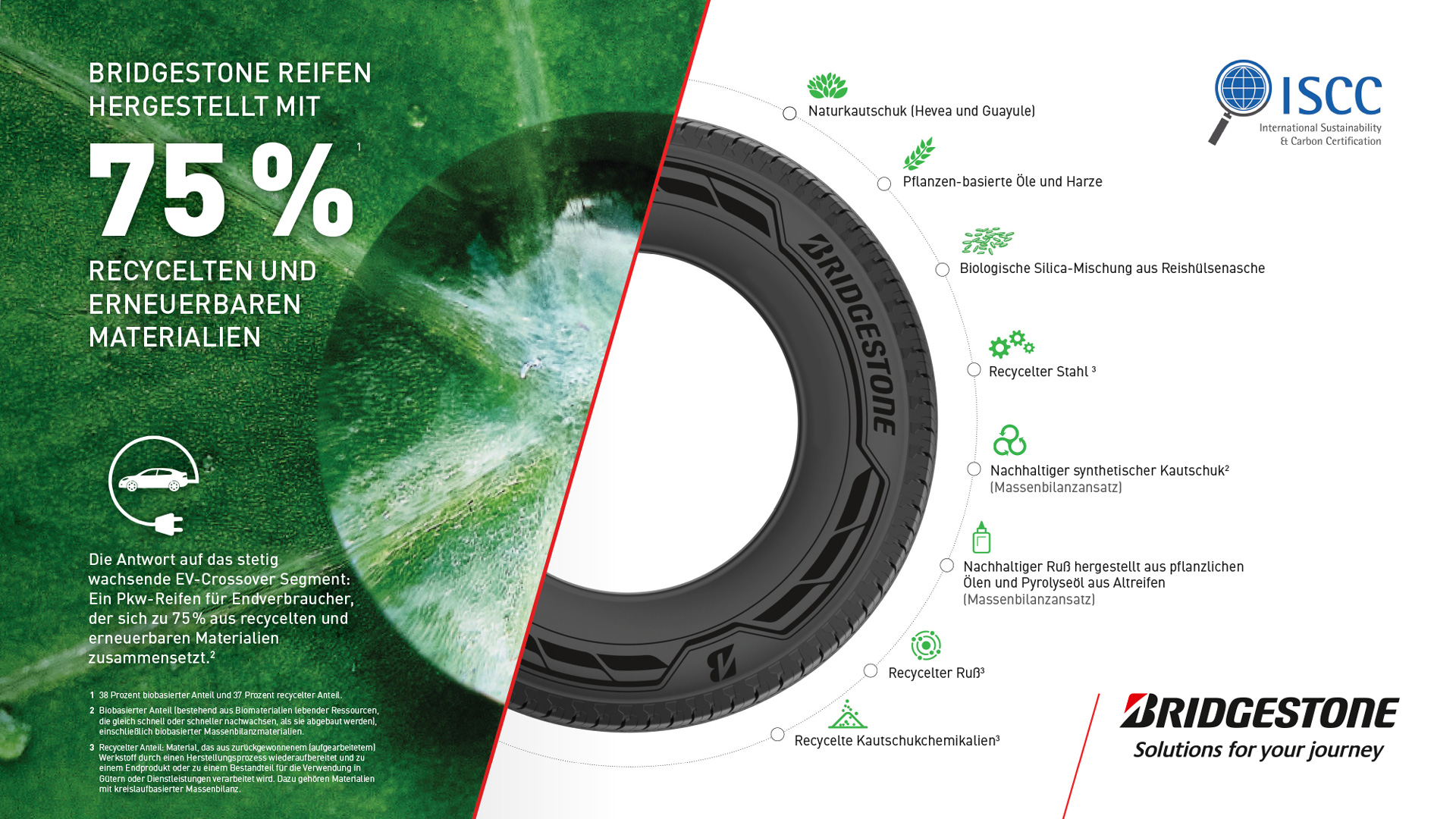 Bridgestone entwickelt Reifen aus 75 Prozent recycelten und erneuerbaren Materialien